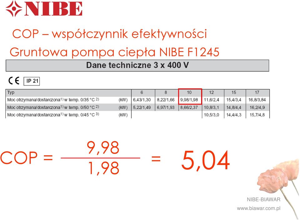 pompa ciepła NIBE