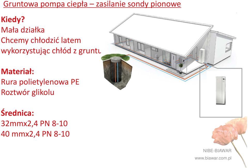 chłód z gruntu Materiał: Rura polietylenowa PE