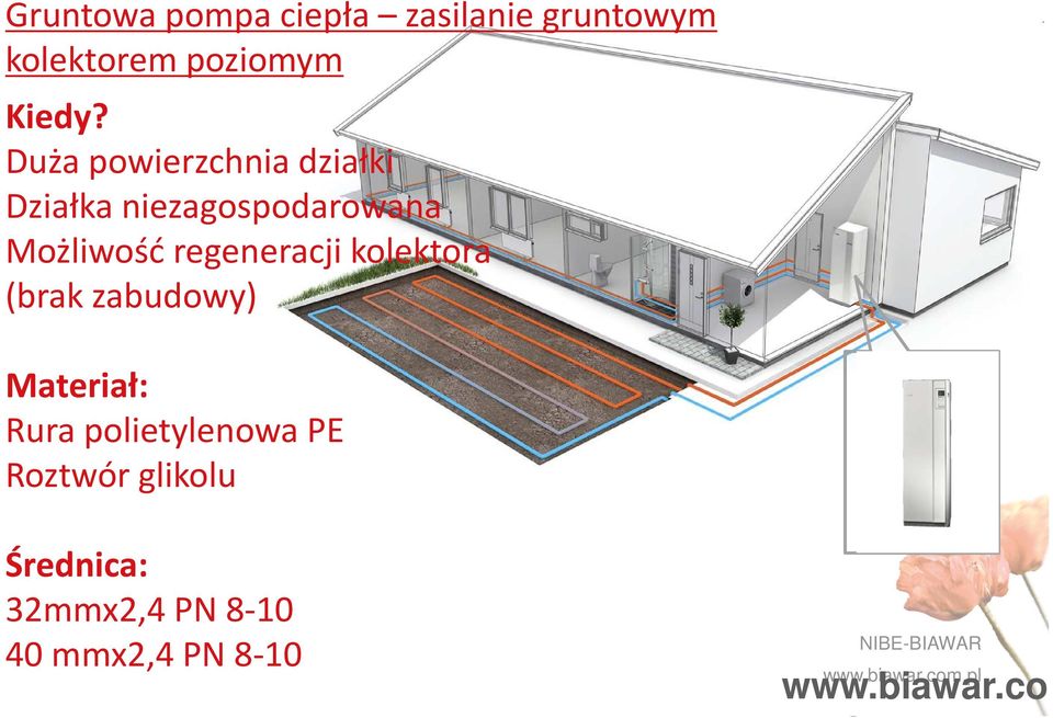 Duża powierzchnia działki Działka niezagospodarowana Możliwość