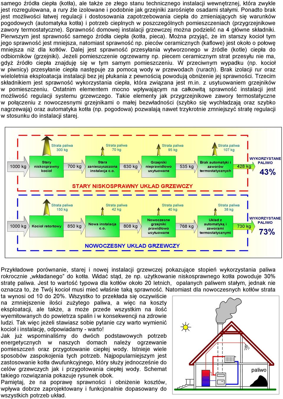 (przygrzejnikowe zawory termostatyczne). Sprawność domowej instalacji grzewczej można podzielić na 4 główne składniki. Pierwszym jest sprawność samego źródła ciepła (kotła, pieca).