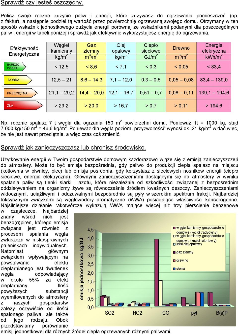 Otrzymany w ten sposób wskaźnik jednostkowego zużycia energii porównaj ze wskaźnikami podanymi dla poszczególnych paliw i energii w tabeli poniżej i sprawdź jak efektywnie wykorzystujesz energię do