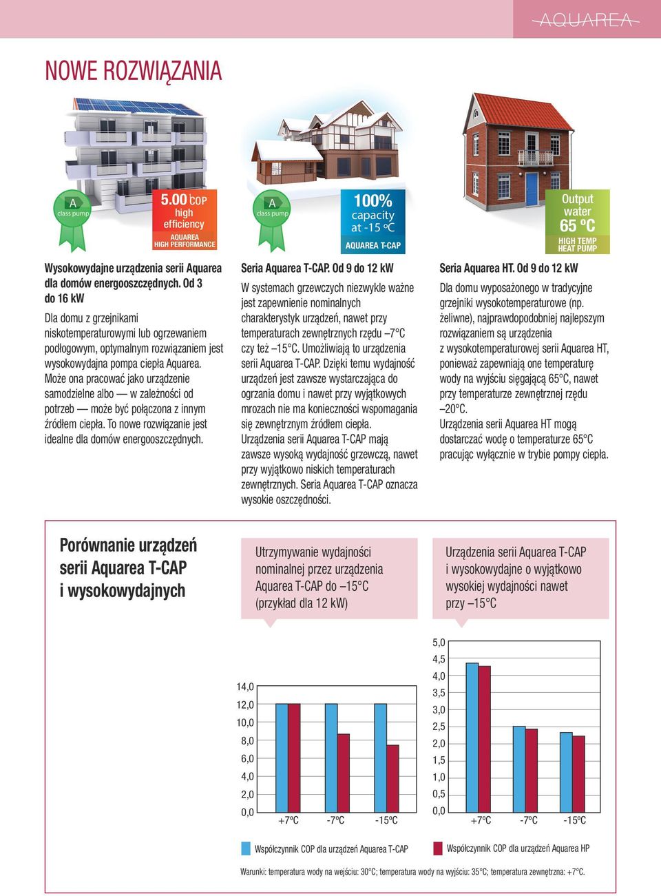 Może ona pracować jako urządzenie samodzielne albo w zależności od potrzeb może być połączona z innym źródłem ciepła. To nowe rozwiązanie jest idealne dla domów energooszczędnych.