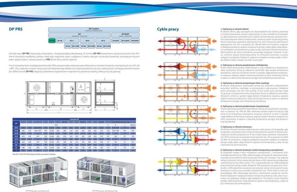 spójny system, nazwany przez nas PRS (Polish Recirculation System).