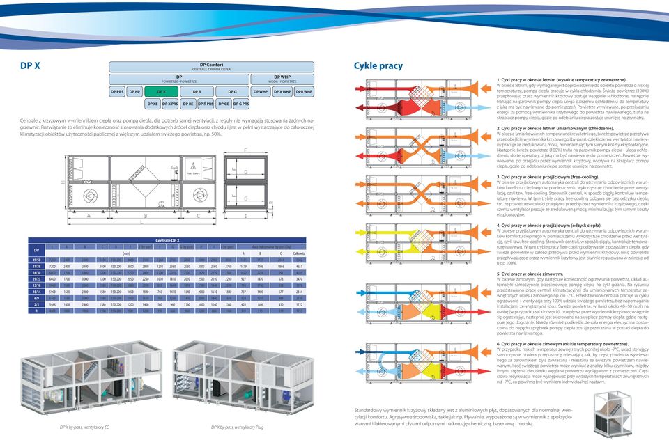 Rozwiązanie to eliminuje konieczność stosowania dodatkowych źródeł ciepła oraz chłodu i jest w pełni wystarczające do całorocznej klimatyzacji obiektów użyteczności publicznej z większym udziałem
