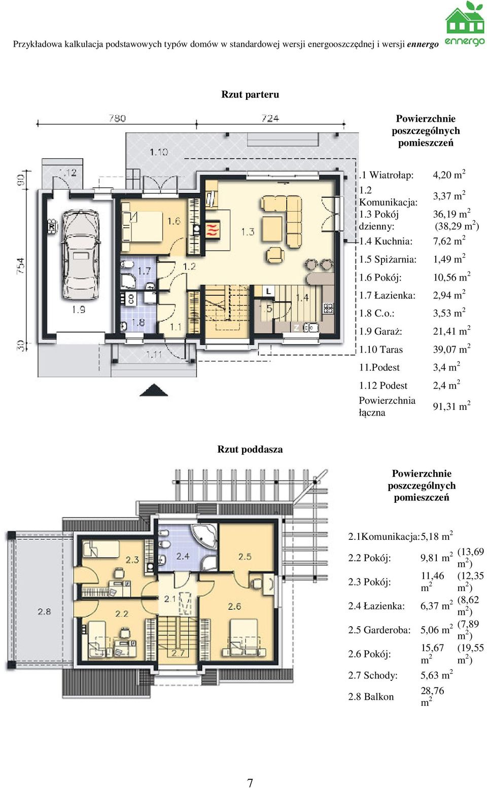 Podest 3,4 m 2 1.12 Podest 2,4 m 2 Powierzchnia łączna 91,31 m 2 Rzut poddasza Powierzchnie poszczególnych pomieszczeń 2.1Komunikacja: 5,18 m 2 2.