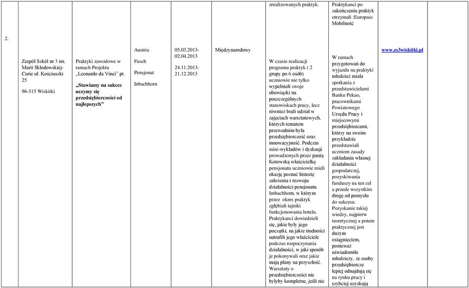 2013 W czasie realizacji programu praktyk ( 2 grupy po 6 osób) uczniowie nie tylko wypełniali swoje obowiązki na poszczególnych stanowiskach pracy, lecz również brali udział w zajęciach