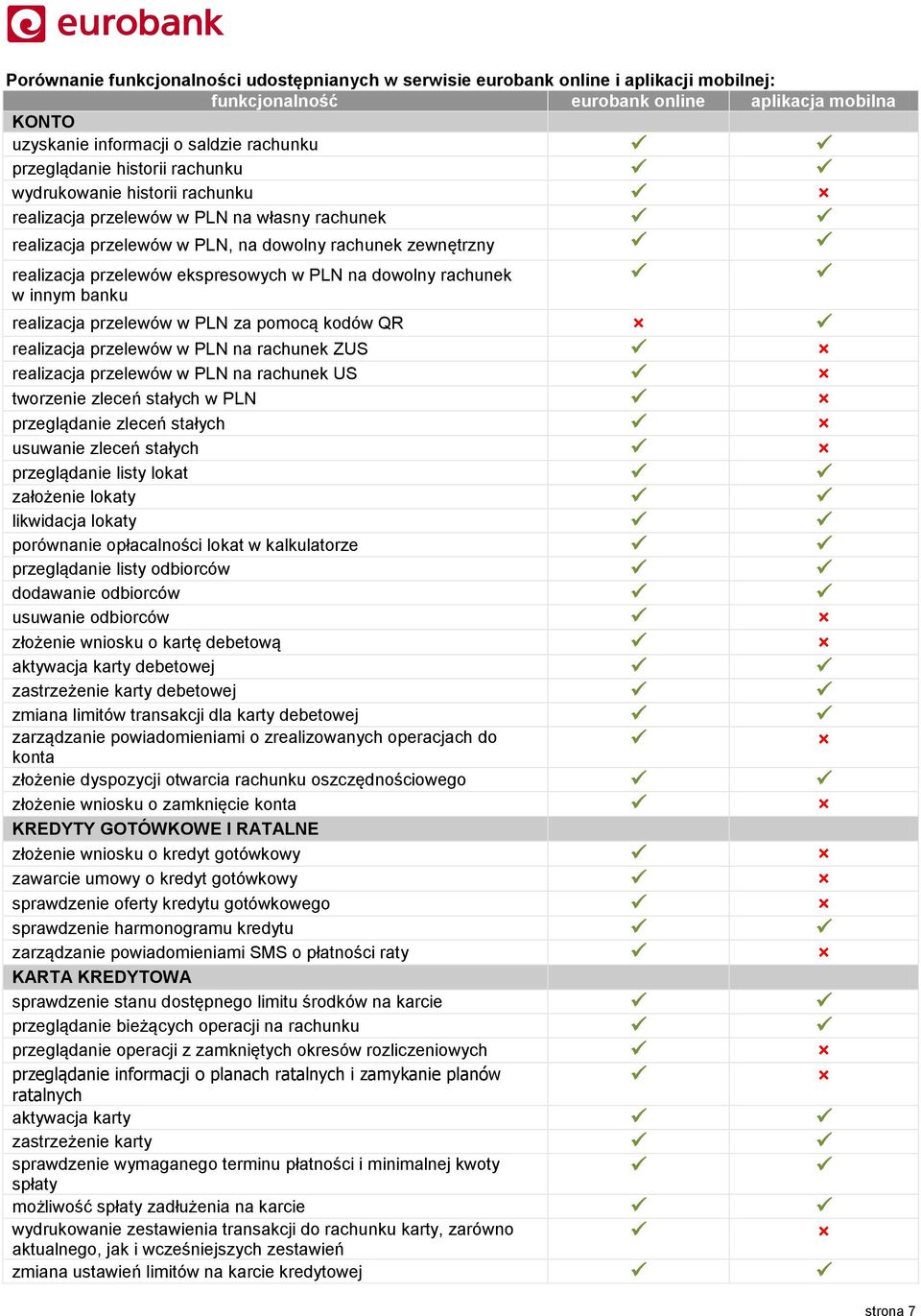 dowolny rachunek w innym banku realizacja przelewów w PLN za pomocą kodów QR realizacja przelewów w PLN na rachunek ZUS realizacja przelewów w PLN na rachunek US tworzenie zleceń stałych w PLN