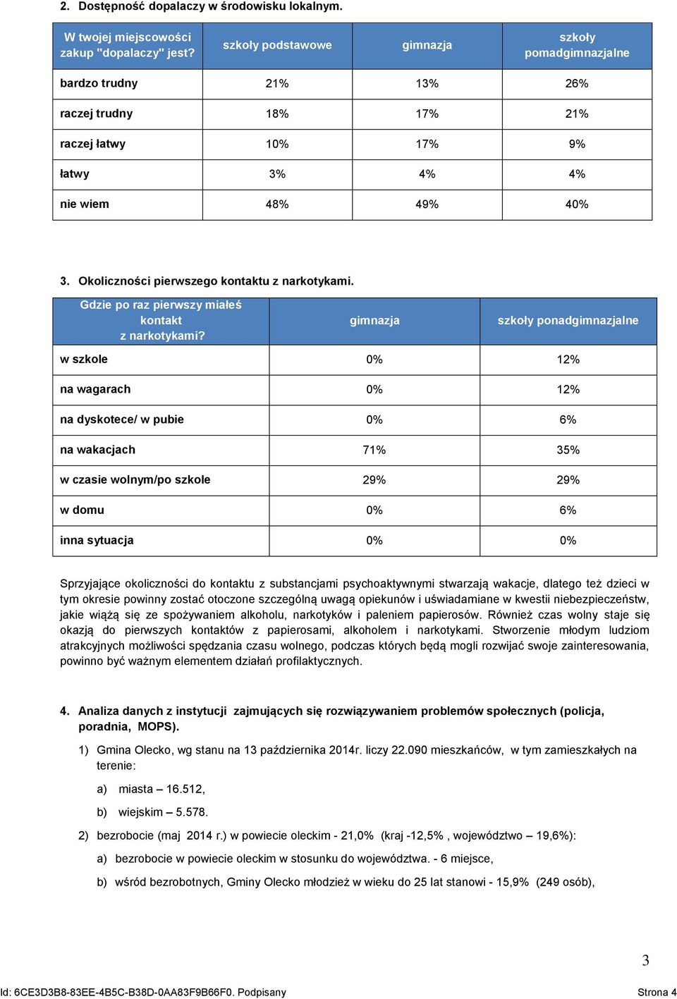 Okoliczności pierwszego kontaktu z narkotykami. Gdzie po raz pierwszy miałeś kontakt z narkotykami?