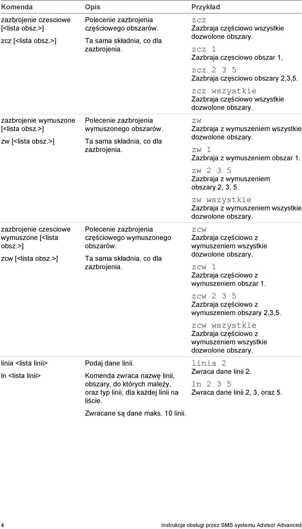 Ta sama składnia, co dla zazbrojenia. Polecenie zazbrojenia częściowego wymuszonego obszarów. Ta sama składnia, co dla zazbrojenia. Podaj dane linii.