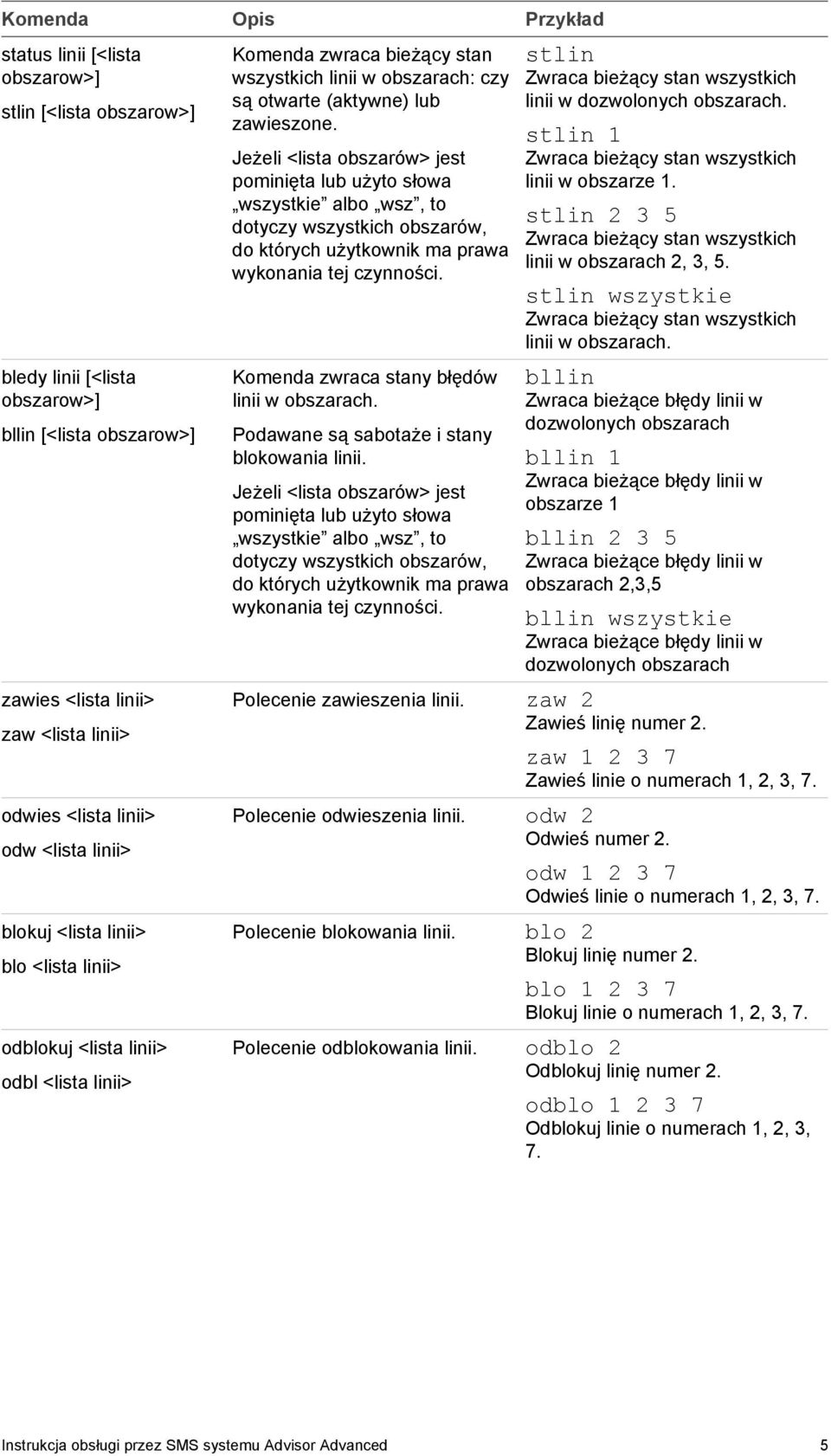 Jeżeli <lista obszarów> jest pominięta lub użyto słowa wszystkie albo wsz, to dotyczy wszystkich obszarów, do których użytkownik ma prawa wykonania tej czynności.
