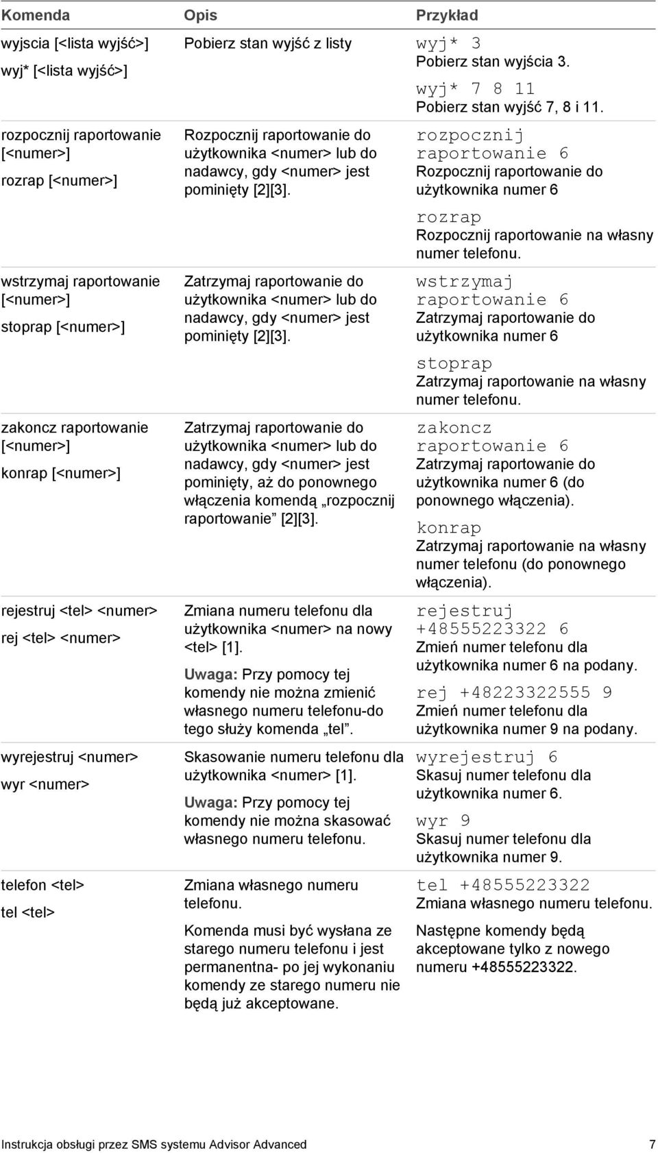 Rozpocznij raportowanie do użytkownika <numer> lub do nadawcy, gdy <numer> jest pominięty [2][3]. Zatrzymaj raportowanie do użytkownika <numer> lub do nadawcy, gdy <numer> jest pominięty [2][3].