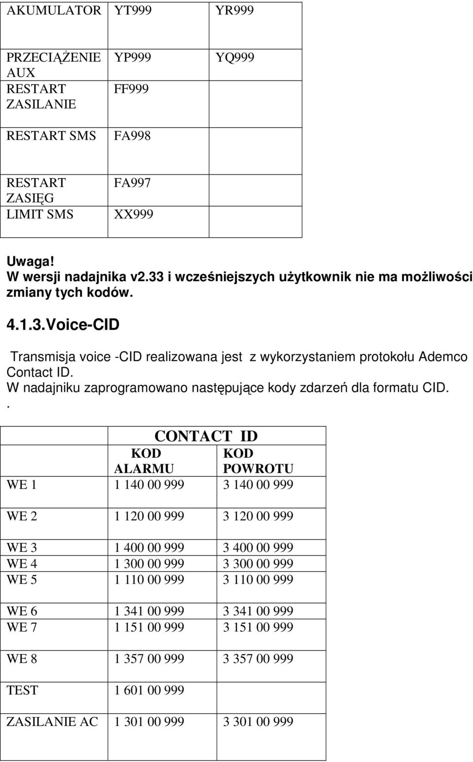 W nadajniku zaprogramowano następujące kody zdarzeń dla formatu CID.