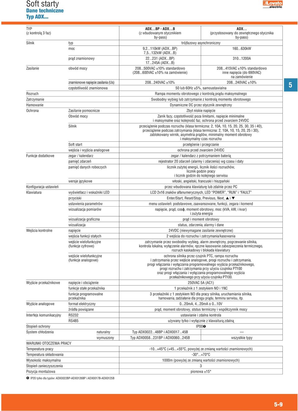 ..B) prąd znamionowy 22...231 (ADX...BP) 310...1200A 17...24A (ADX...B) Zasilanie obwód mocy 208...00VAC ±10% standardowo 208...41VAC ±10% standardowo (208.