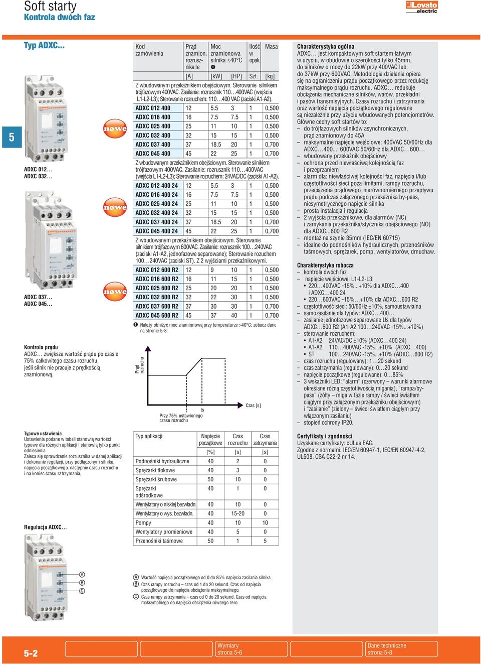 znamionowa w rozrusz- silnika 40 C opak. nika Ie ➊ [A] [kw] [HP] Szt. [kg] Z wbudowanym przekaźnikiem obejściowym. Sterowanie silnikiem trójfazowym 400VAC.