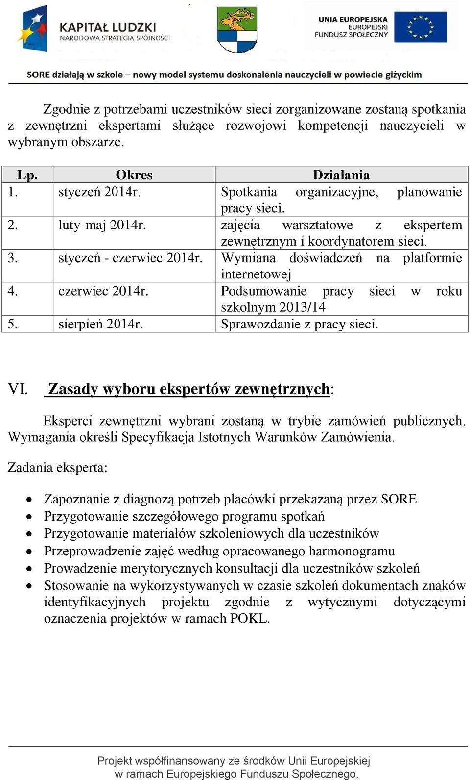 Wymiana doświadczeń na platformie internetowej 4. czerwiec 2014r. Podsumowanie pracy sieci w roku szkolnym 2013/14 5. sierpień 2014r. Sprawozdanie z pracy sieci. VI.