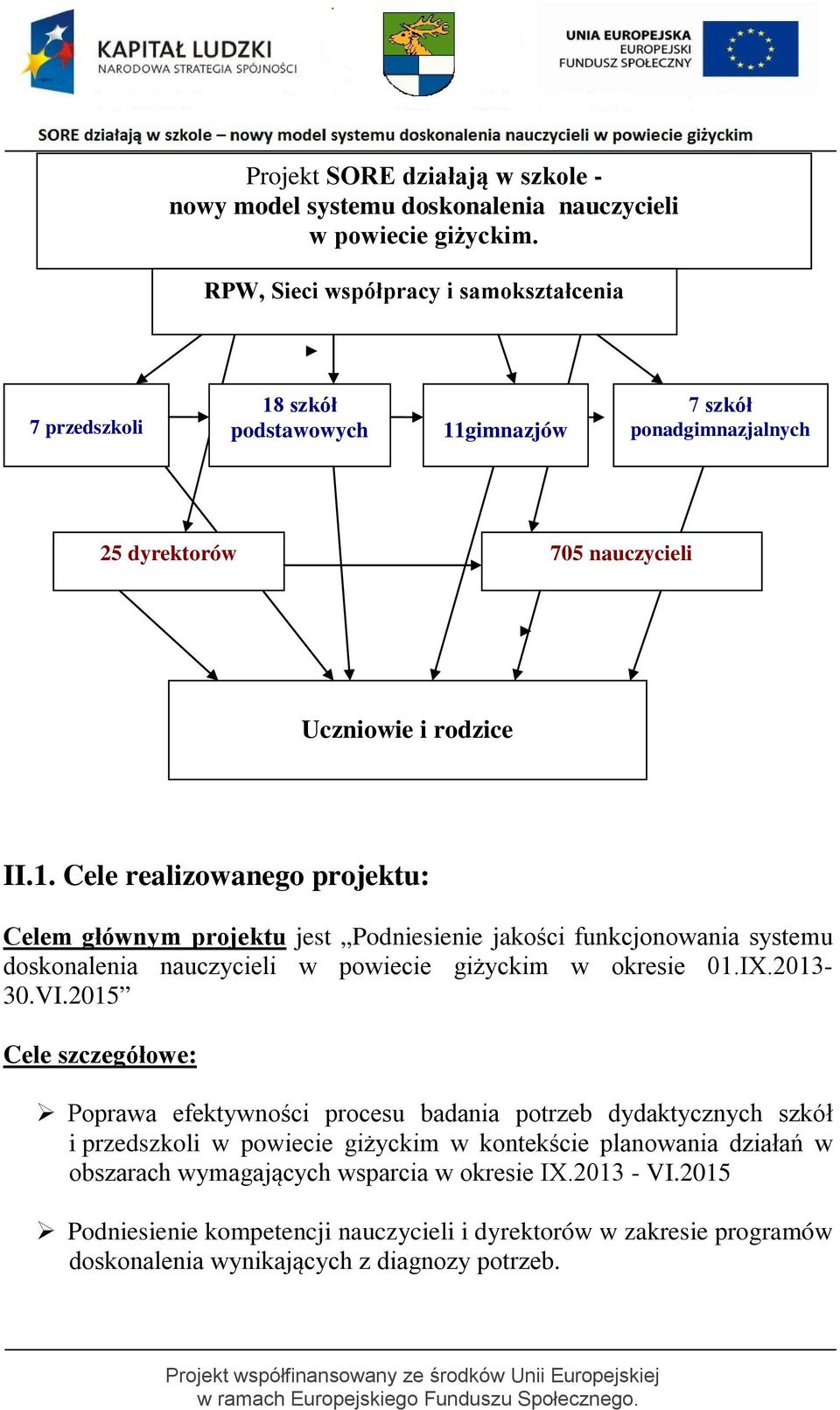 szkół podstawowych 11gimnazjów 7 szkół ponadgimnazjalnych 25 dyrektorów 705 nauczycieli Uczniowie i rodzice II.1. Cele realizowanego projektu: Celem głównym projektu jest Podniesienie jakości funkcjonowania systemu doskonalenia nauczycieli w powiecie giżyckim w okresie 01.