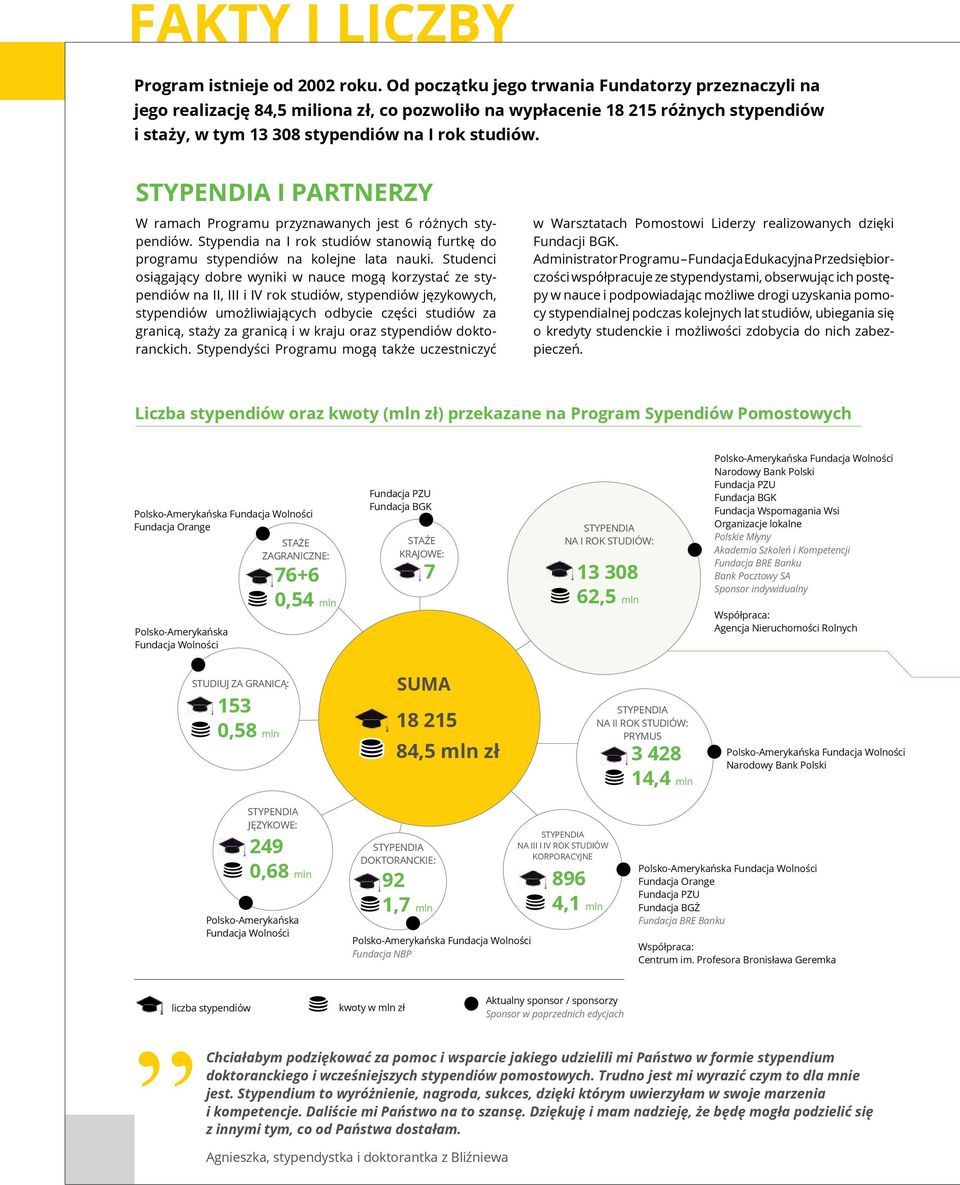 I PARTNERZY W ramach Programu przyznawanych jest 6 różnych stypendiów. Stypendia na I rok studiów stanowią furtkę do programu stypendiów na kolejne lata nauki.