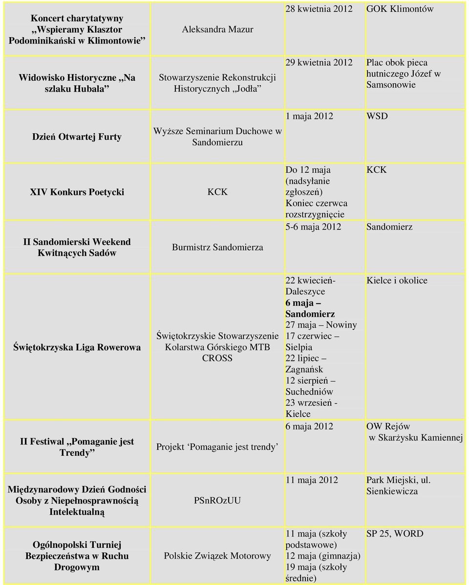 Burmistrz Sandomierza Do 12 maja KCK (nadsyłanie zgłoszeń) Koniec czerwca rozstrzygnięcie 5-6 maja Sandomierz Świętokrzyska Liga Rowerowa II Festiwal Pomaganie jest Trendy Świętokrzyskie