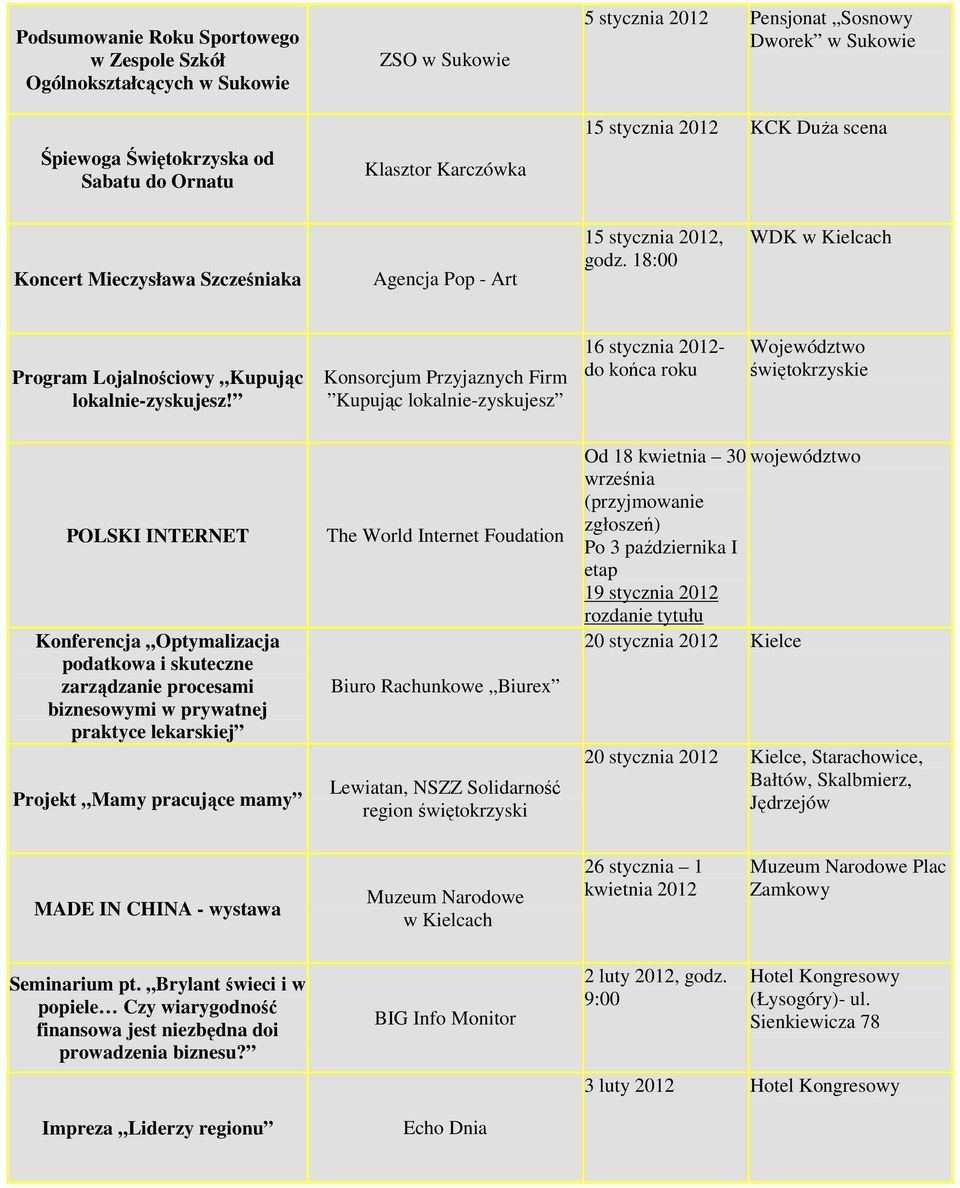 Konsorcjum Przyjaznych Firm Kupując lokalnie-zyskujesz 16 stycznia - do końca roku Województwo świętokrzyskie POLSKI INTERNET Konferencja Optymalizacja podatkowa i skuteczne zarządzanie procesami