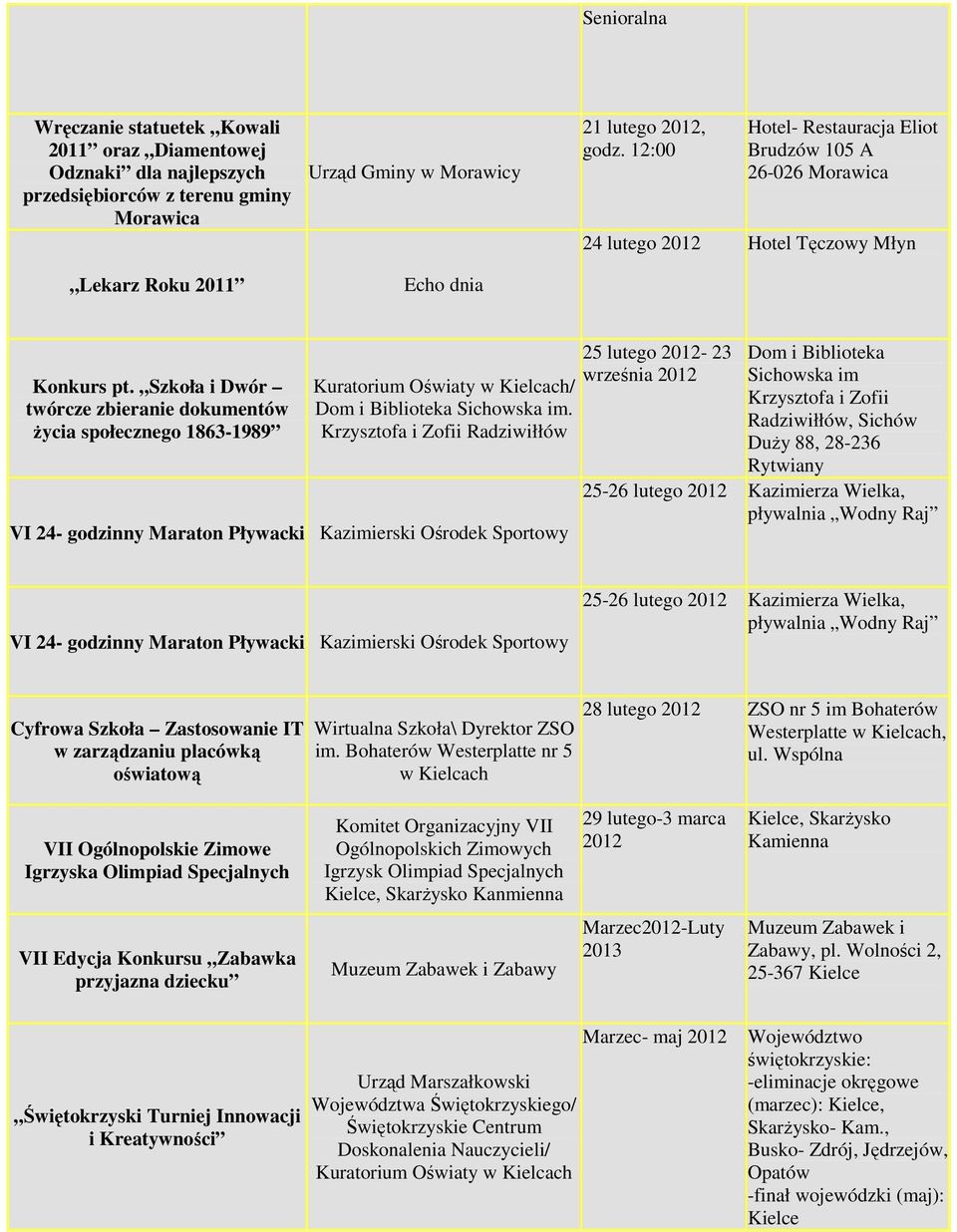 Szkoła i Dwór twórcze zbieranie dokumentów Ŝycia społecznego 1863-1989 Kuratorium Oświaty w Kielcach/ Dom i Biblioteka Sichowska im.