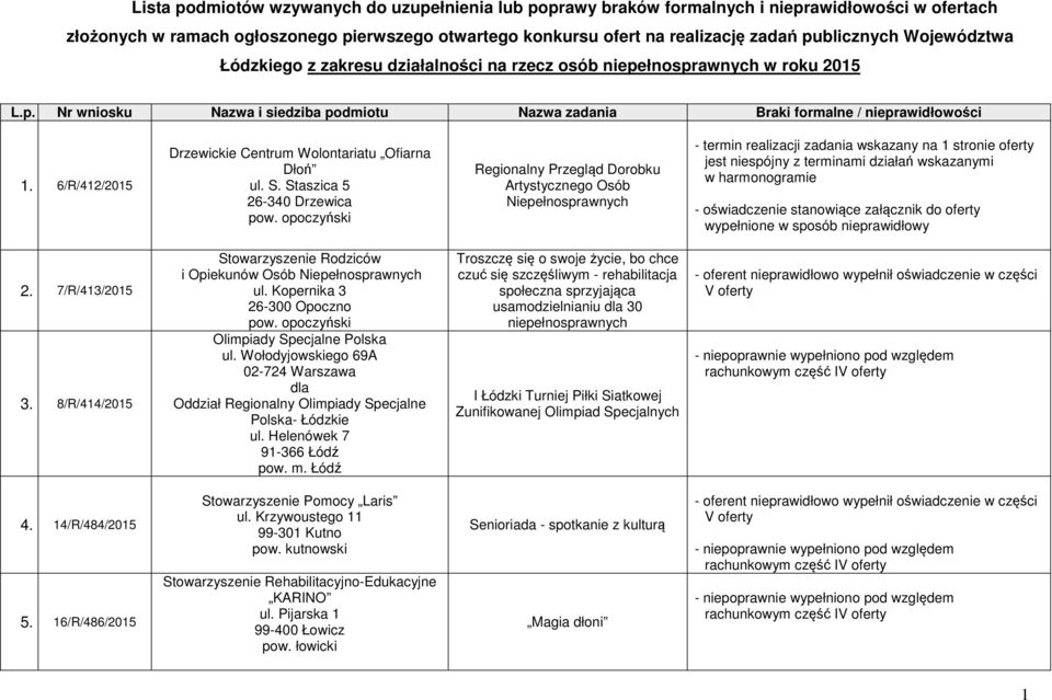 6/R/412/2015 Drzewickie Centrum Wolontariatu Ofiarna Dłoń ul. S.