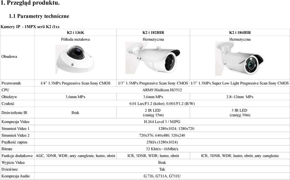 3MPx Super Low Light Progressive Scan Sony CMOS 3,6mm MPx 0,01 Lux/F1.2 (kolor); 0,001/F1.