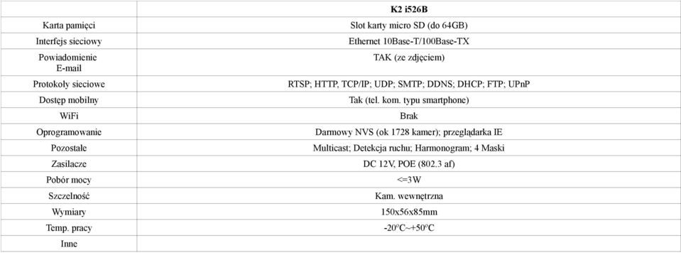 typu smartphone) WiFi Brak Oprogramowanie Darmowy NVS (ok 1728 kamer); przeglądarka IE Pozostałe Multicast; Detekcja ruchu;