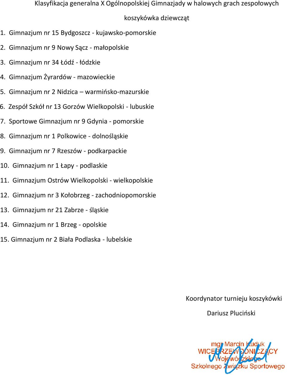 Sportowe Gimnazjum nr 9 Gdynia - pomorskie 8. Gimnazjum nr 1 Polkowice - dolnośląskie 9. Gimnazjum nr 7 Rzeszów - podkarpackie 10. Gimnazjum nr 1 Łapy - podlaskie 11.