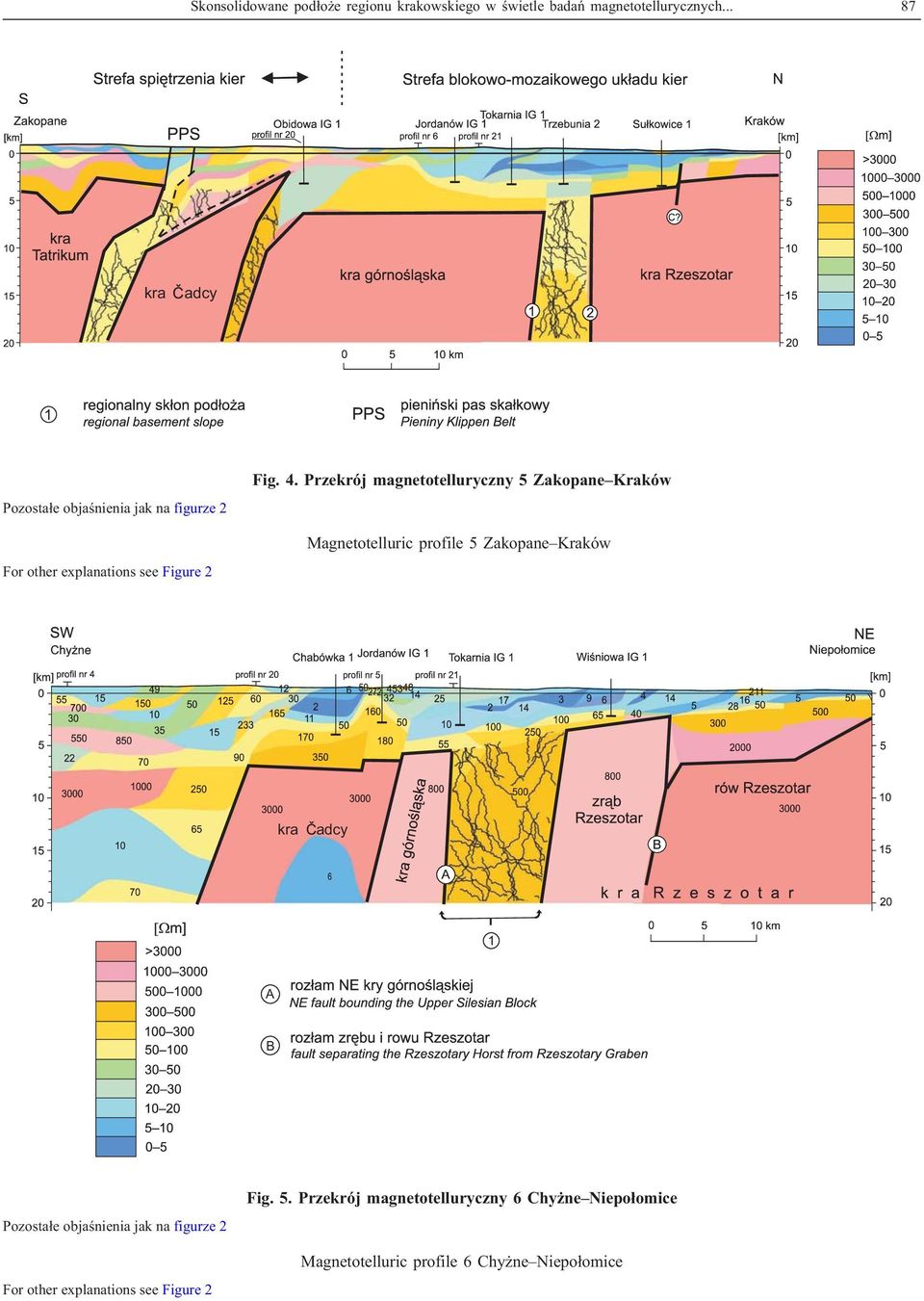 Przekrój magnetotelluryczny 5 Zakopane Kraków Magnetotelluric profile 5 Zakopane Kraków kra adcy 1 m A B Pozosta³e