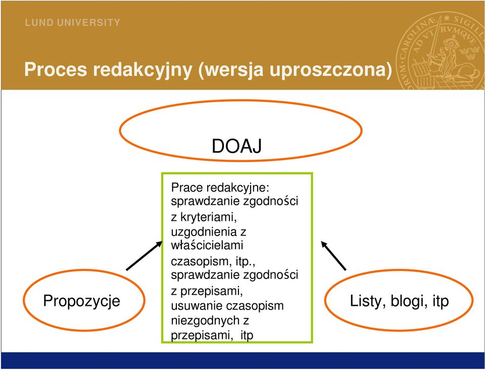 właścicielami czasopism, itp.