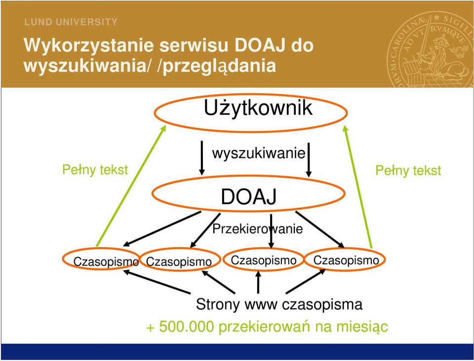 Przekierowanie Pełny tekst Czasopismo Czasopismo