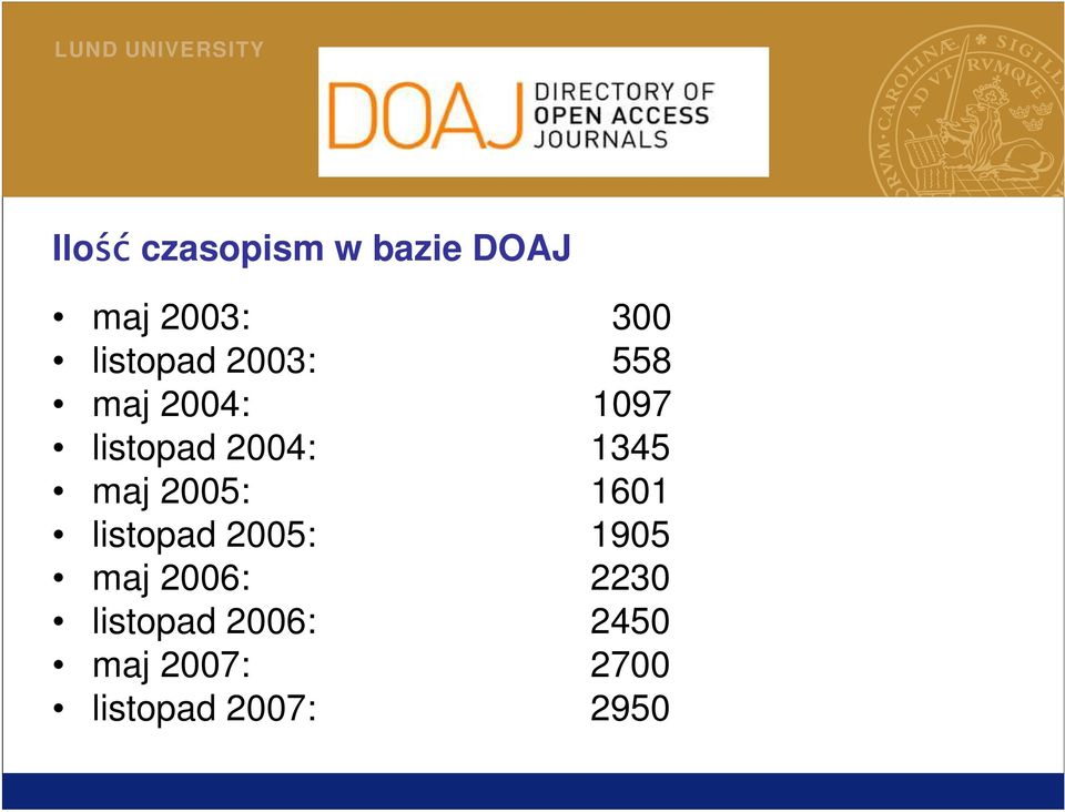 1345 maj 2005: 1601 listopad 2005: 1905 maj 2006: