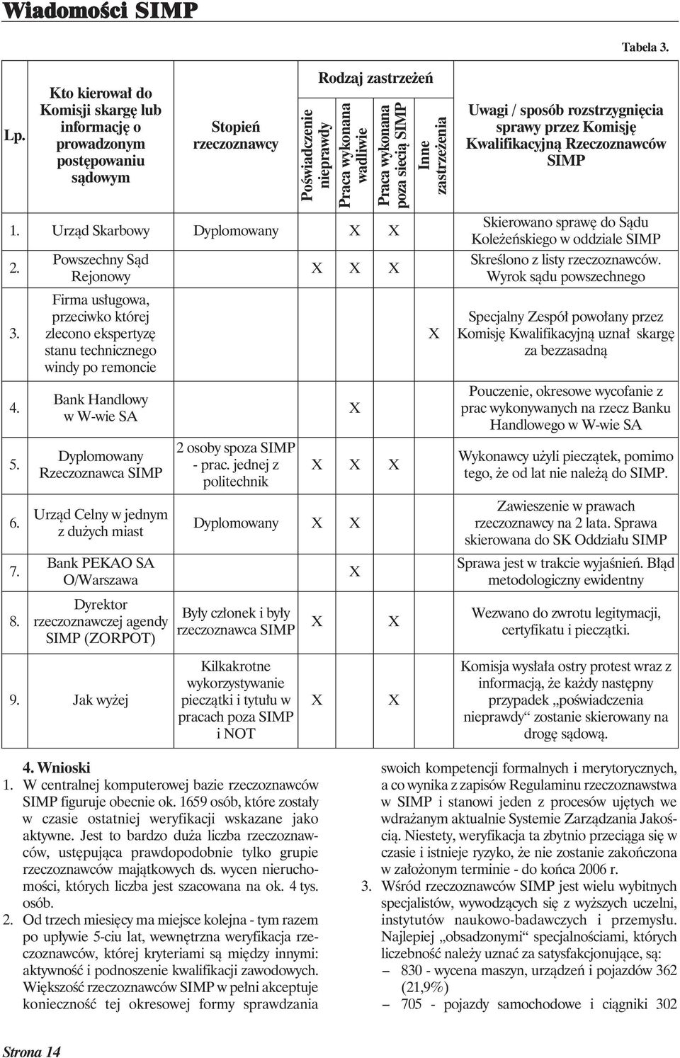 1. Urząd Skarbowy Dyplomowany X X 2. 3. 4. 5.