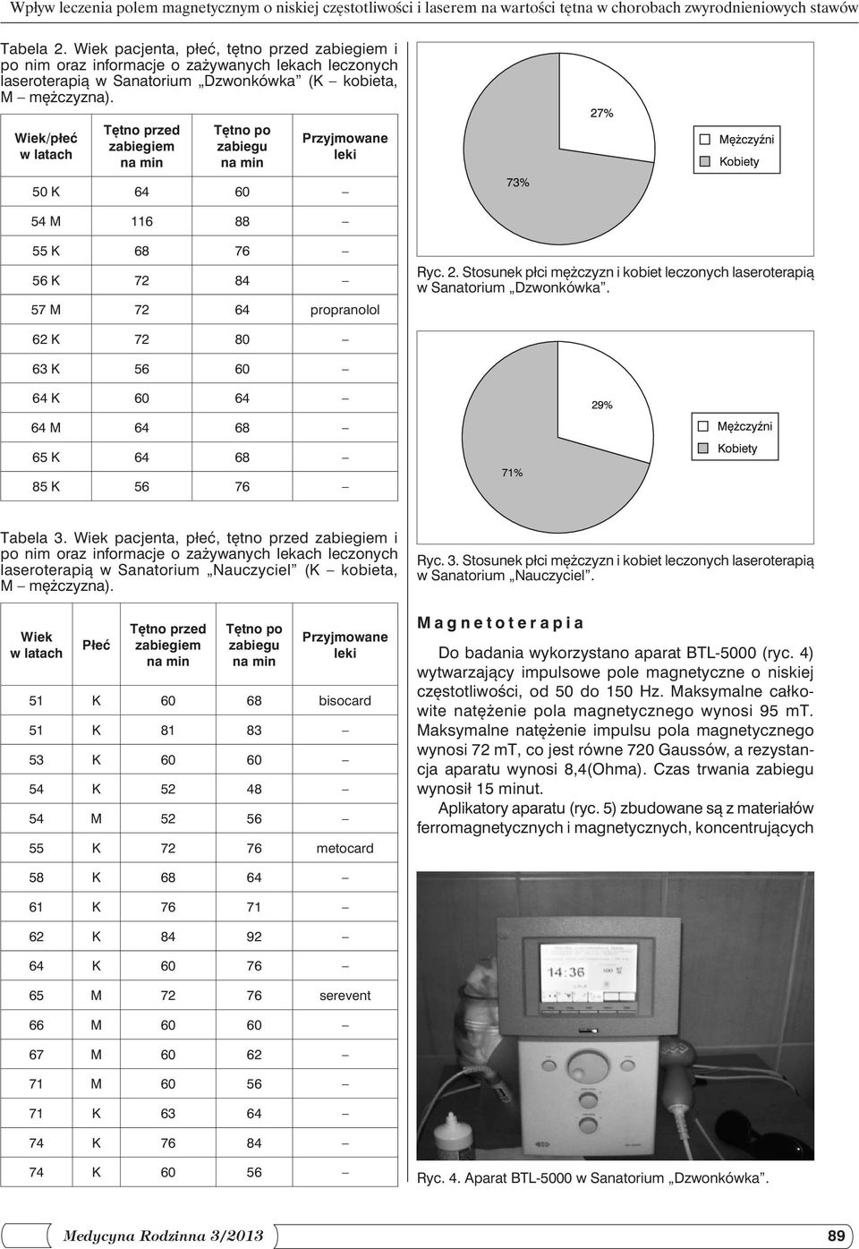 Wiek/płeć w latach Tętno przed zabiegiem Tętno po zabiegu Przyjmowane leki 50 K 64 60 54 M 116 88 55 K 68 76 56 K 72 84 57 M 72 64 propranolol Ryc. 2.