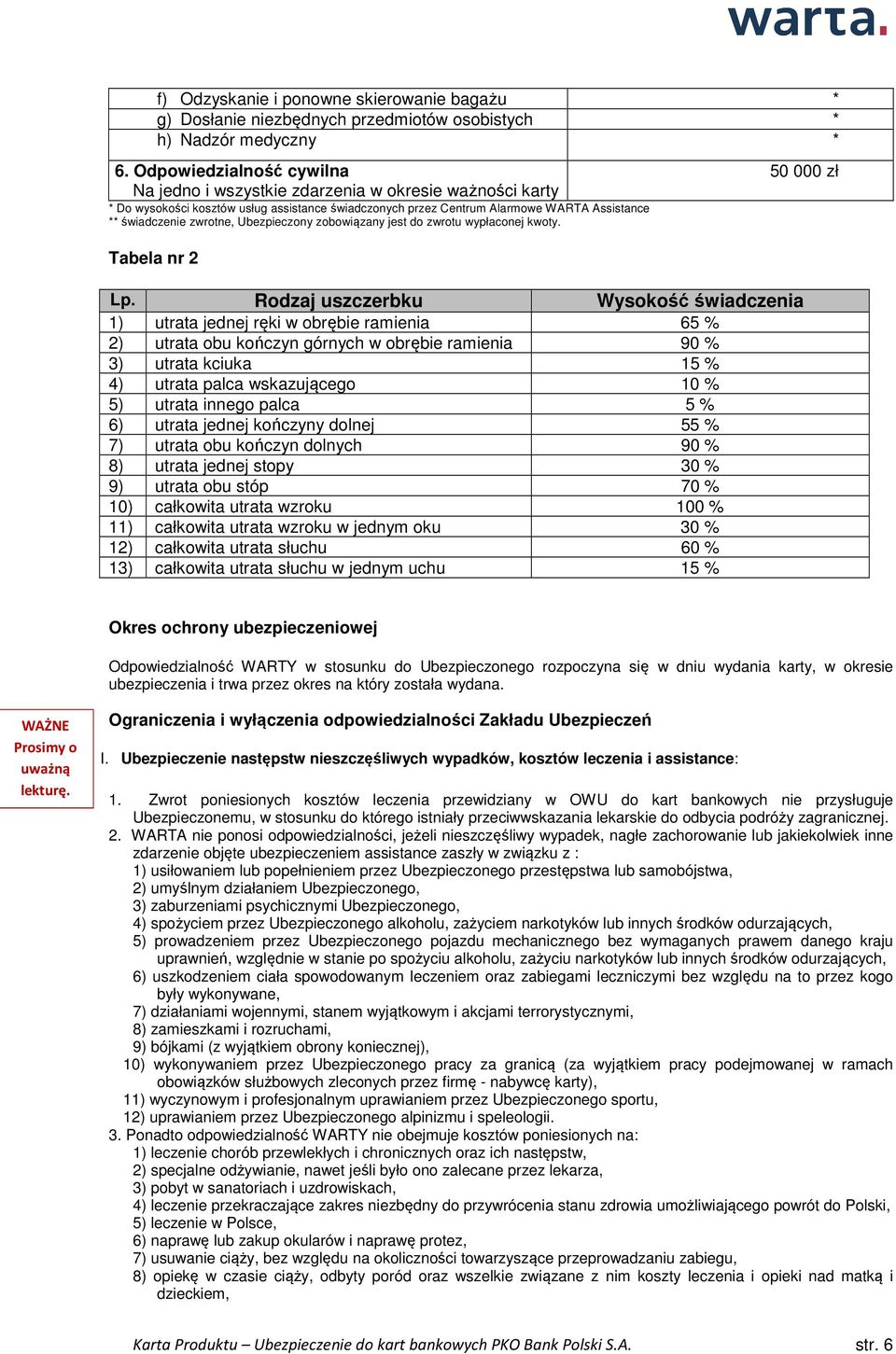 Ubezpieczony zobowiązany jest do zwrotu wypłaconej kwoty. Tabela nr 2 Lp.