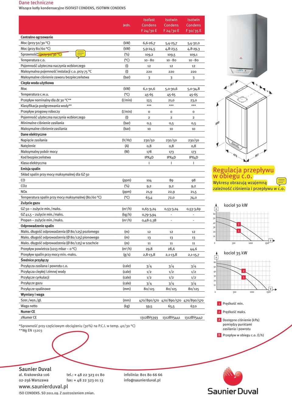 Sprawność* (przy 50/30 C) (%) 09, 09,5 09, Temperatura c.o. ( C) 0-80 0-80 0-80 Pojemność użyteczna naczynia wzbiorczego (l) Maksymalna pojemność instalacji c.o. przy 75 C (l) 0 0 0 Maksymalne ciśnienie zaworu bezpieczeństwa (bar) 3 3 3 Ciepła woda użytkowa Moc (kw) 6,-30,6 5,0-30,6 5,0-34,8 Temperatura c.