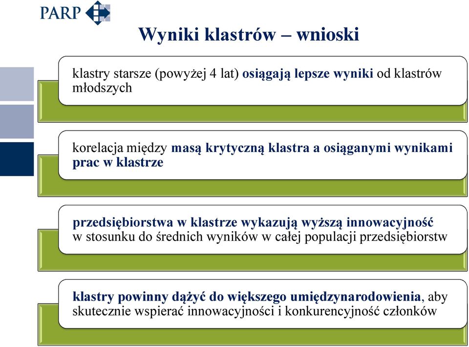 wykazują wyższą innowacyjność w stosunku do średnich wyników w całej populacji przedsiębiorstw klastry