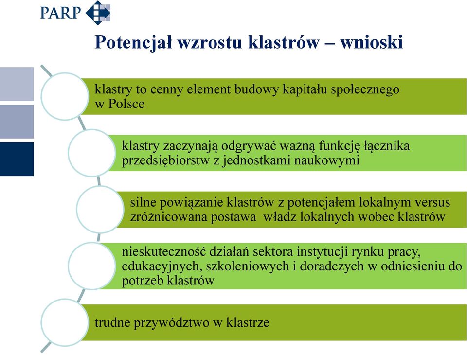 potencjałem lokalnym versus zróżnicowana postawa władz lokalnych wobec klastrów nieskuteczność działań sektora