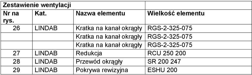 RGS-2-325-075 Kratka na kanał okrągły RGS-2-325-075 27 LINDAB Redukcja RCU