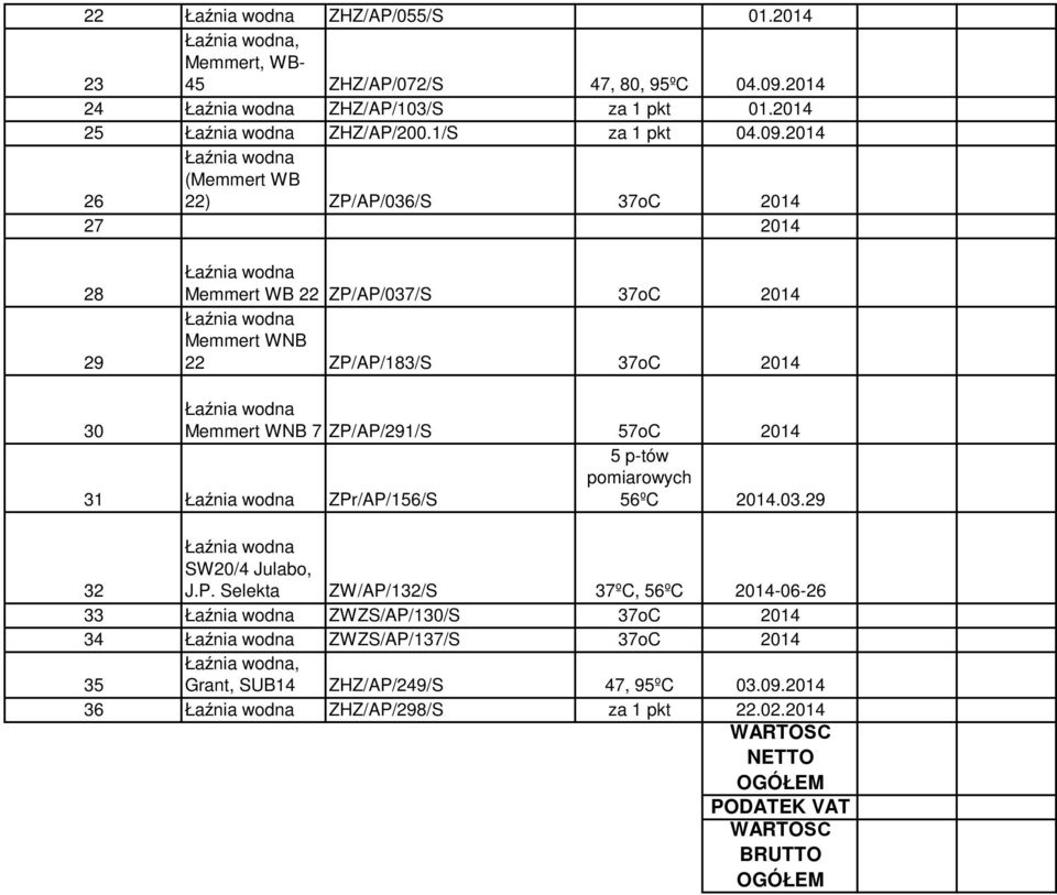 2014 26 Łaźnia wodna (Memmert WB 22) ZP/AP/036/S 37oC 2014 27 2014 28 29 Łaźnia wodna Memmert WB 22 ZP/AP/037/S 37oC 2014 Łaźnia wodna Memmert WNB 22 ZP/AP/183/S 37oC 2014 30 Łaźnia wodna Memmert WNB