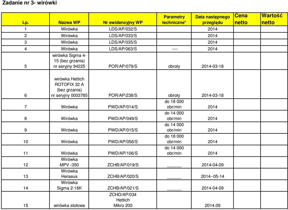 wirówka Sigma 4-15 (bez grzania) nr seryjny 94225 POR/AP/079/S obroty 2014-03-18 Cena netto Wartość netto 6 wirówka Hettich ROTOFIX 32 A (bez grzania) nr seryjny 0003785 POR/AP/238/S obroty