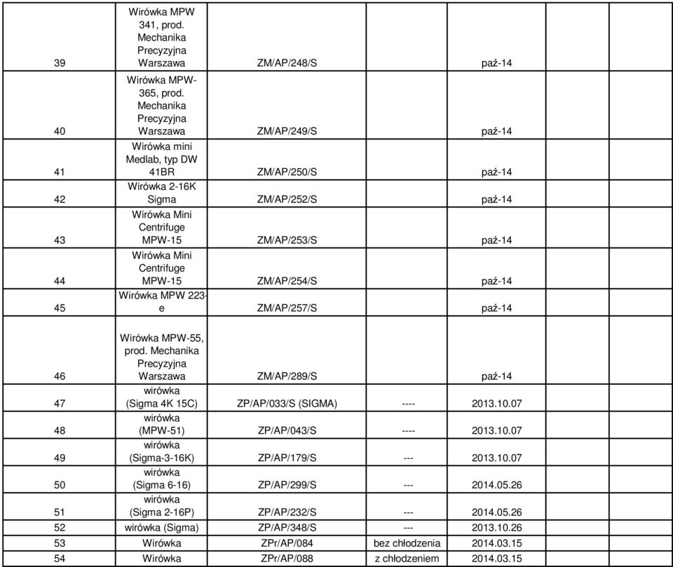 Mini Centrifuge MPW-15 ZM/AP/254/S paź-14 Wirówka MPW 223- e ZM/AP/257/S paź-14 46 47 48 49 50 51 Wirówka MPW-55, prod.