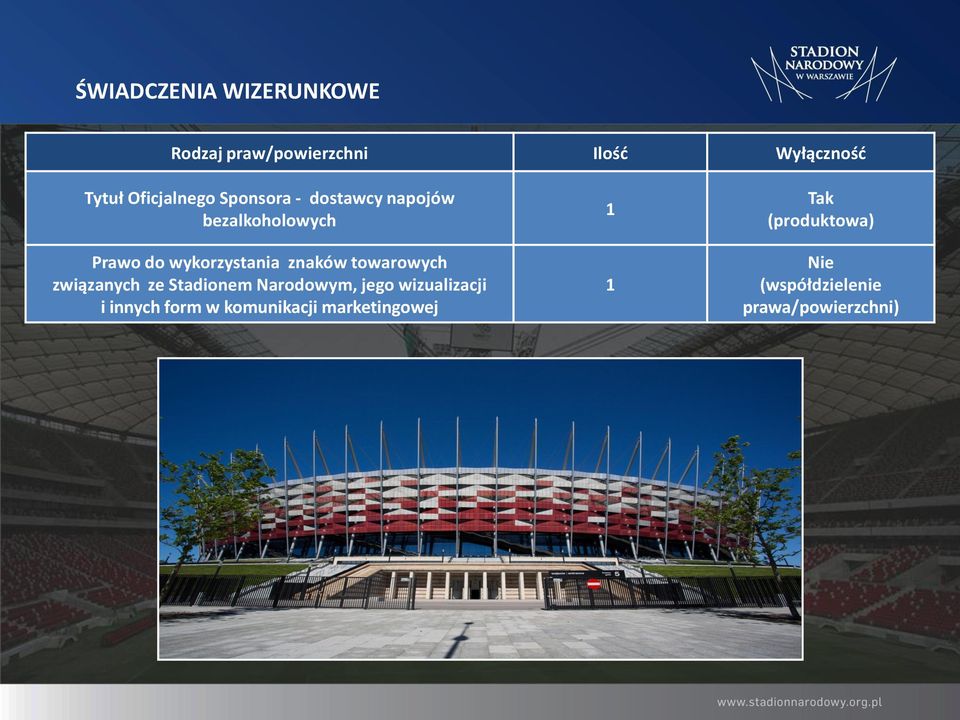 wykorzystania znaków towarowych związanych ze Stadionem Narodowym,