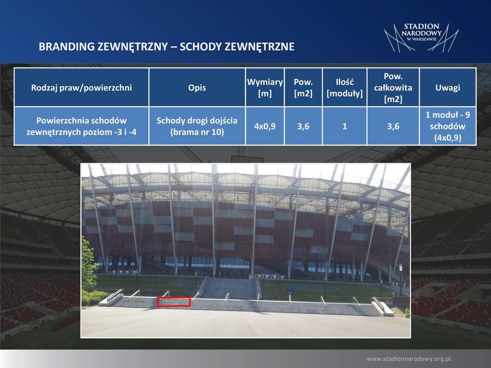 całkowita Uwagi Powierzchnia schodów zewnętrznych poziom -3 i