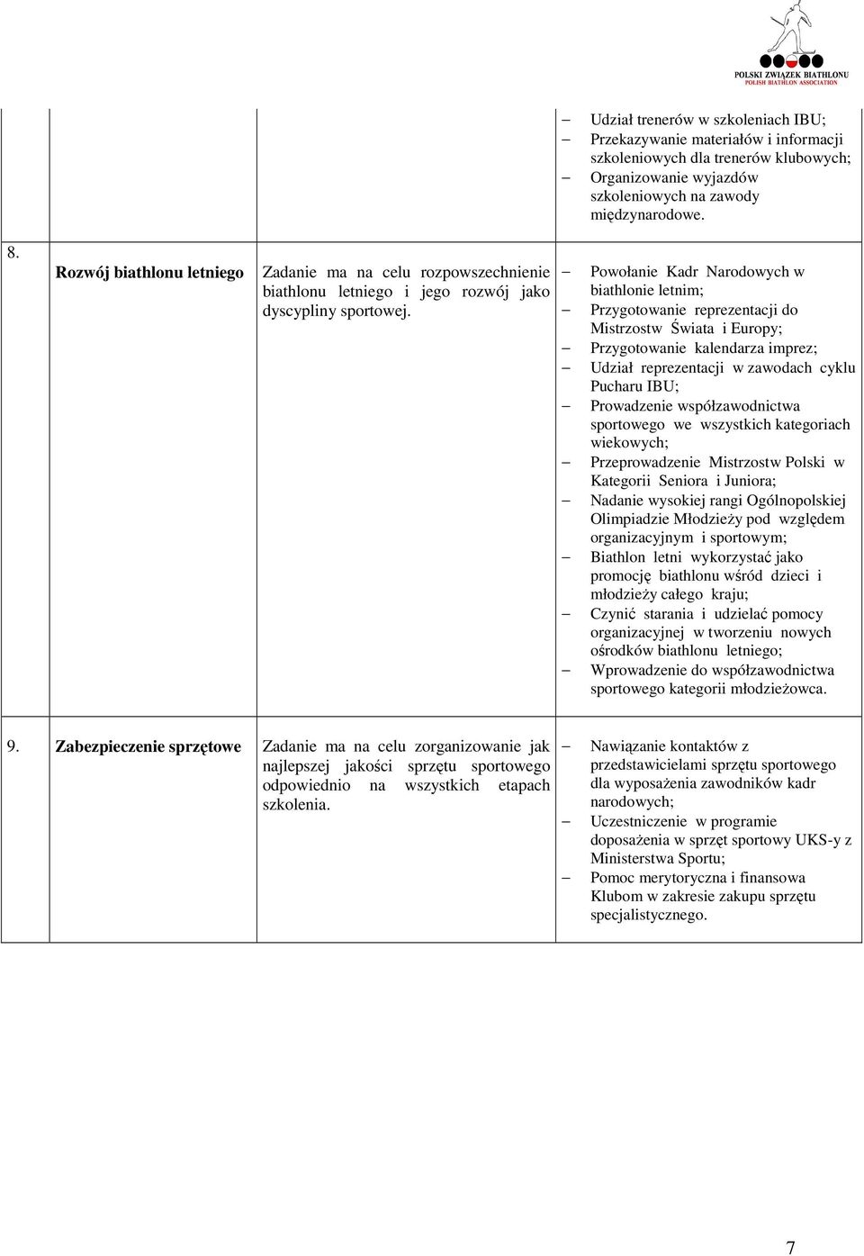 Powołanie Kadr Narodowych w biathlonie letnim; Przygotowanie reprezentacji do Mistrzostw Świata i Europy; Przygotowanie kalendarza imprez; Udział reprezentacji w zawodach cyklu Pucharu IBU;