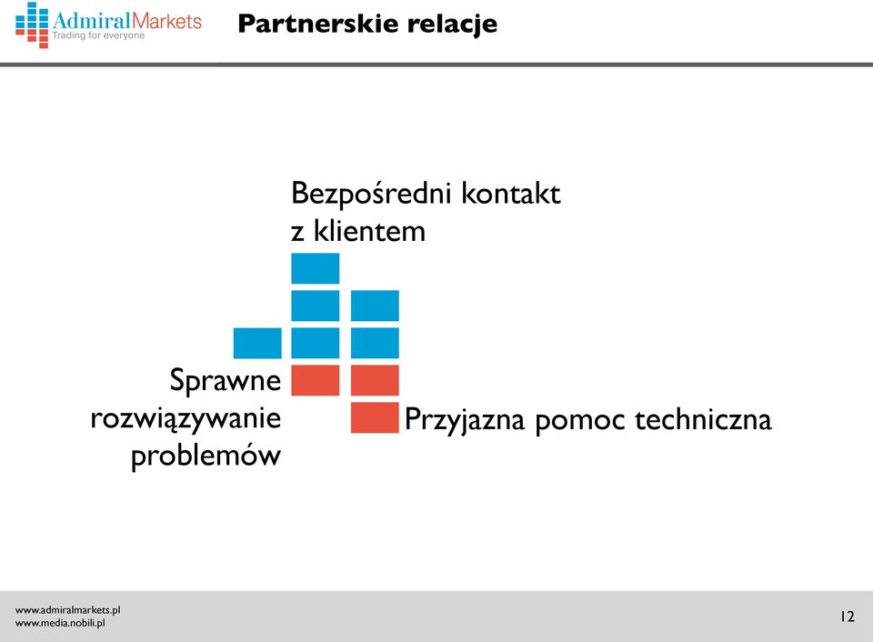 klientem Sprawne