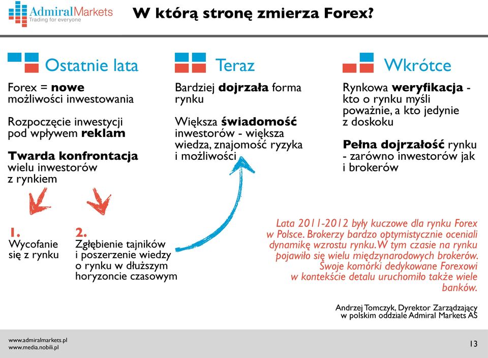 świadomość inwestorów - większa wiedza, znajomość ryzyka i możliwości Rynkowa weryfikacja - kto o rynku myśli poważnie, a kto jedynie z doskoku Pełna dojrzałość rynku - zarówno inwestorów jak i