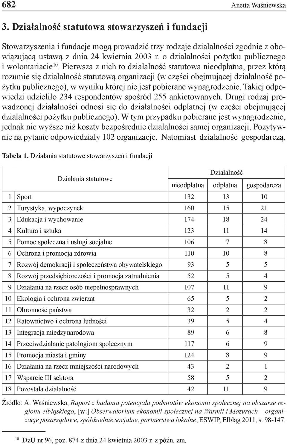 Pierwsza z nich to działalność statutowa nieodpłatna, przez którą rozumie się działalność statutową organizacji (w części obejmującej działalność pożytku publicznego), w wyniku której nie jest