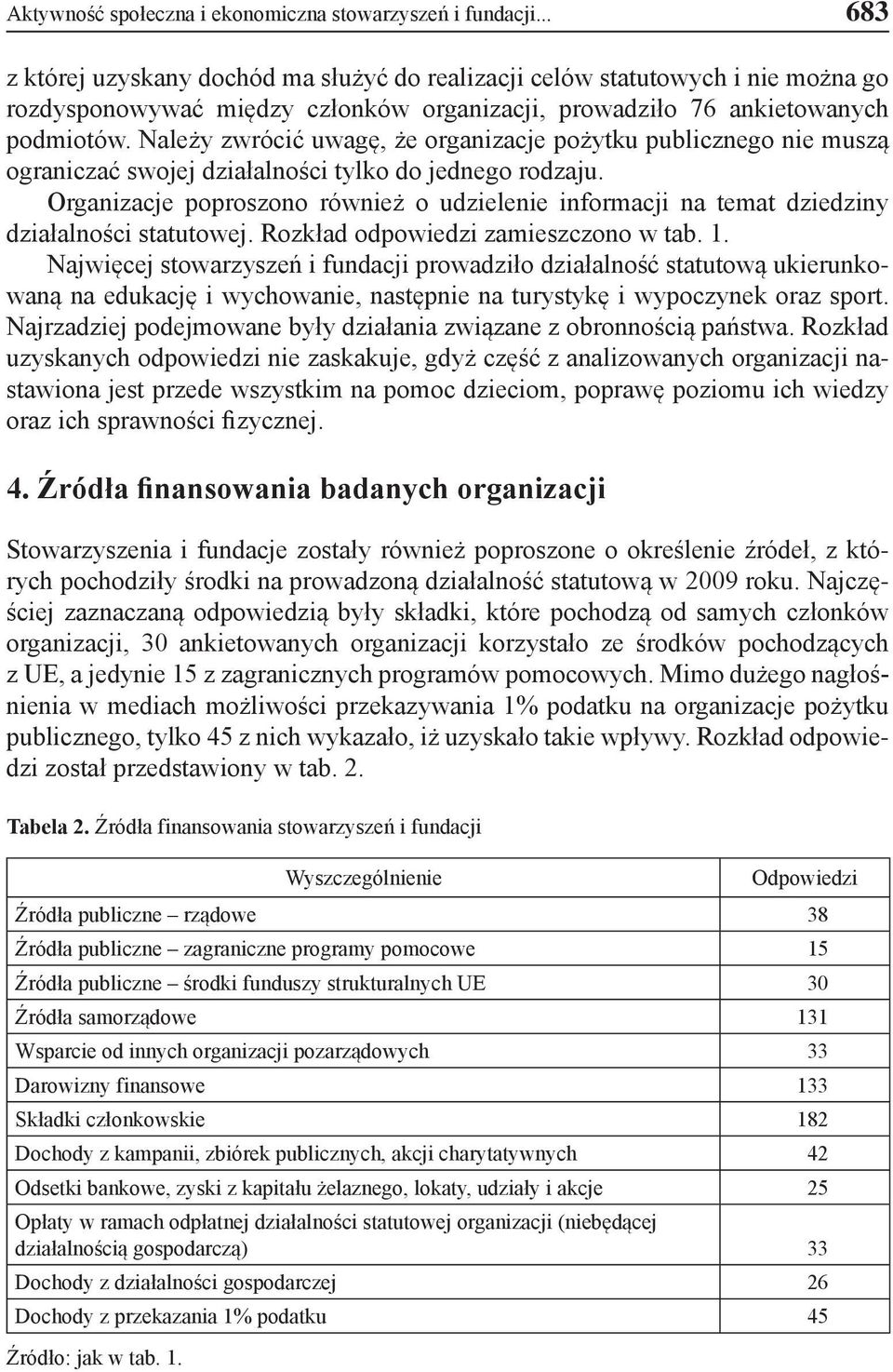 Należy zwrócić uwagę, że organizacje pożytku publicznego nie muszą ograniczać swojej działalności tylko do jednego rodzaju.