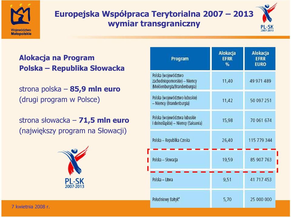 Słowacka strona polska 85,9 mln euro (drugi program w